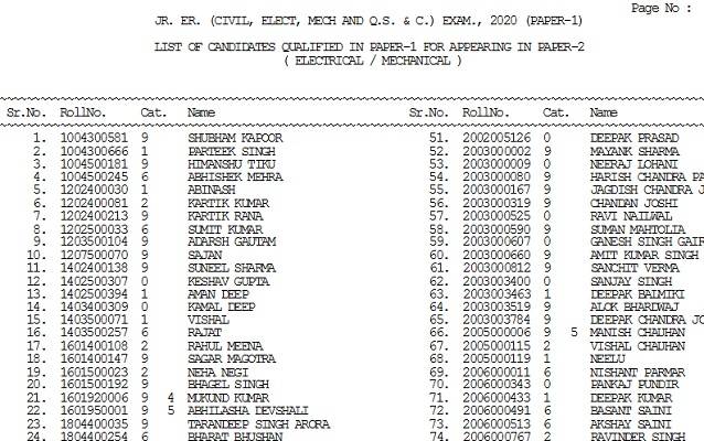 SSC_JE_Result_2021_PDF_Download