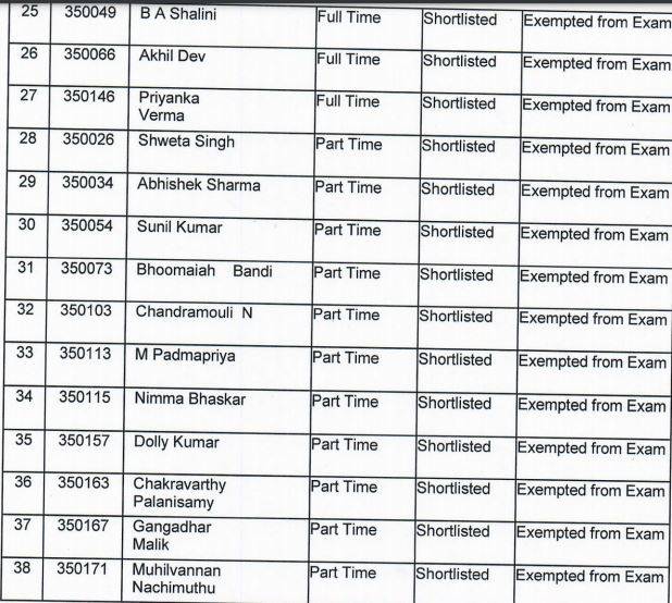 NIFT Admissions 2021 - List of PhD candidates shortlisted