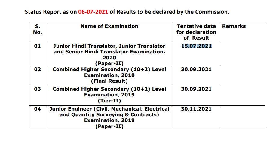 SSC_JHT_Paper_II_Result
