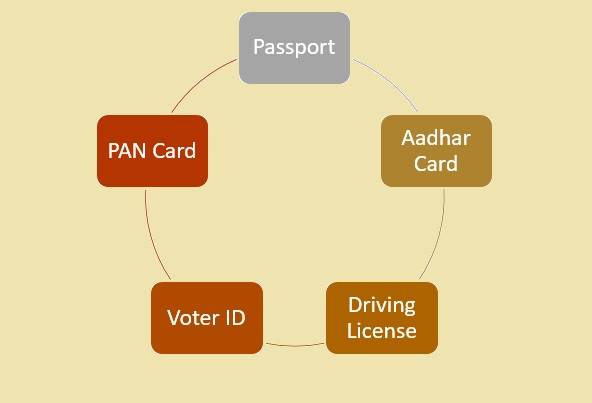MAT admit card 2022