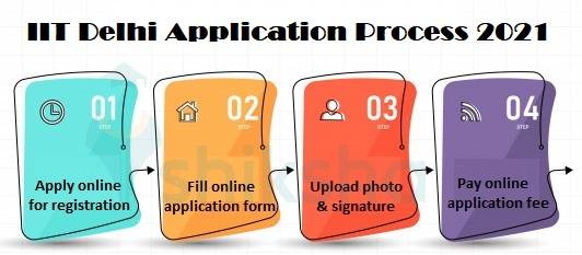IIT Delhi Application Process 2021