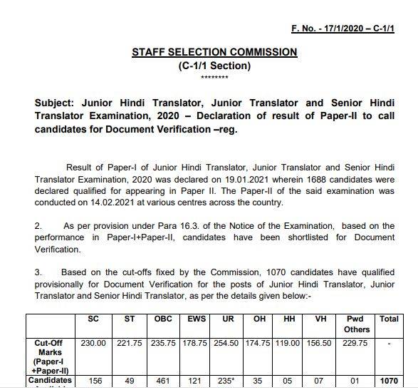 SSC_JHT_Result_Cutoff_Released