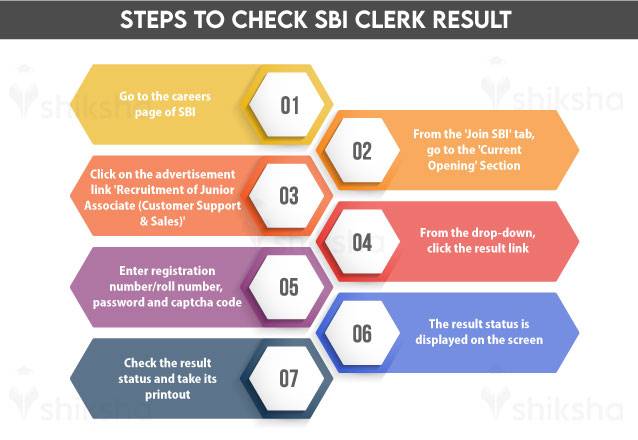 Steps_To_Check_SBI_Clerk_Result