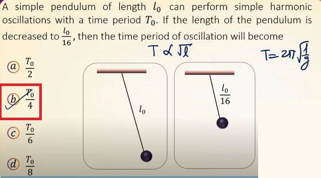 JEE Main 22 July 2021 Shift-1 Physics Q3