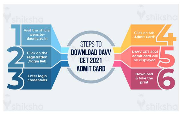DAVV CET 2021 Admit Card Steps