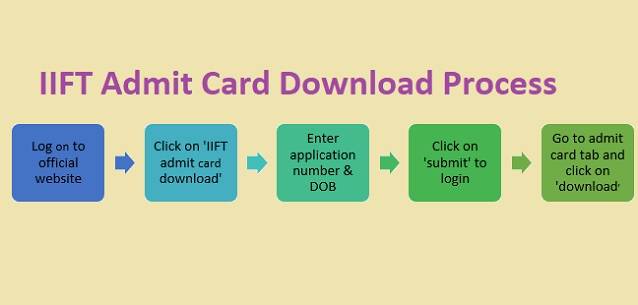 IIFT admit card download process