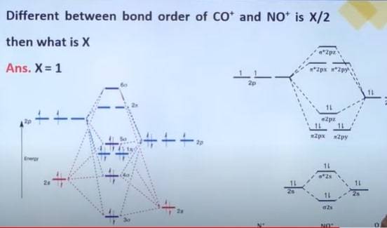 JEE-Main-July-27-2021-Shift-1-Chemistry-question-1