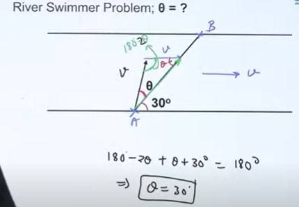 JEE-Main-July-27-2021-Shift-2-Question-Physics-3