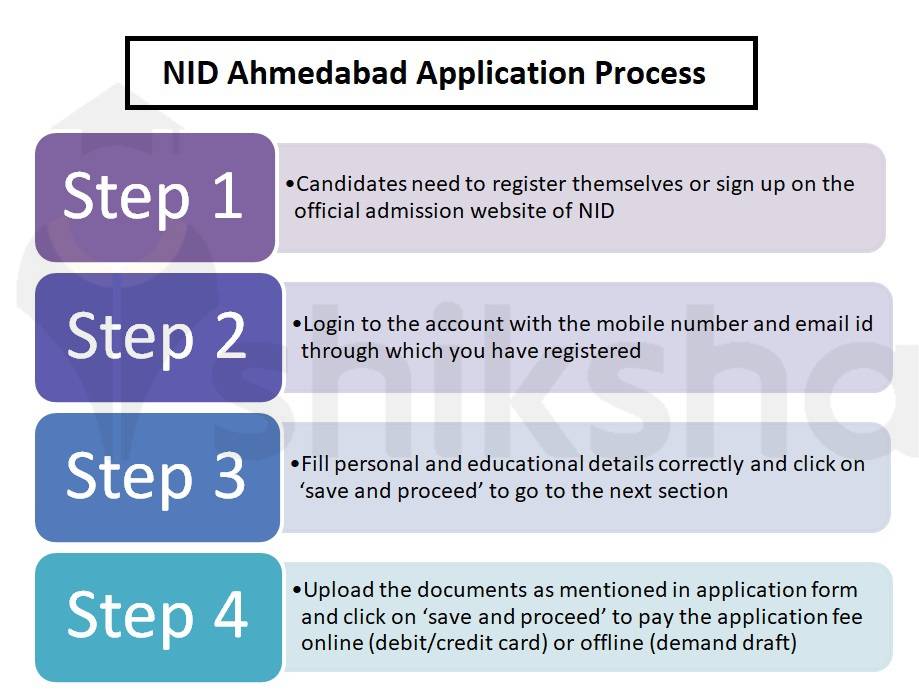 NID Ahmedabad Admission 2022 Dates, Application, Eligibility, Fee, Courses