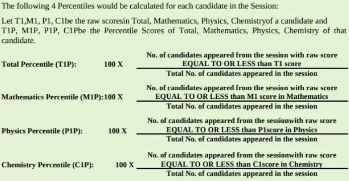 JEE-Main-Result-2021-Result-Formula