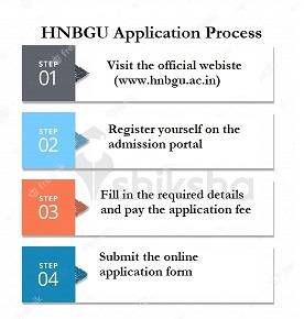 Hemvati Nandan Bahuguna Garhwal University Application Process 2021