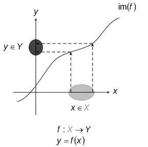 One-to-one funcation_1