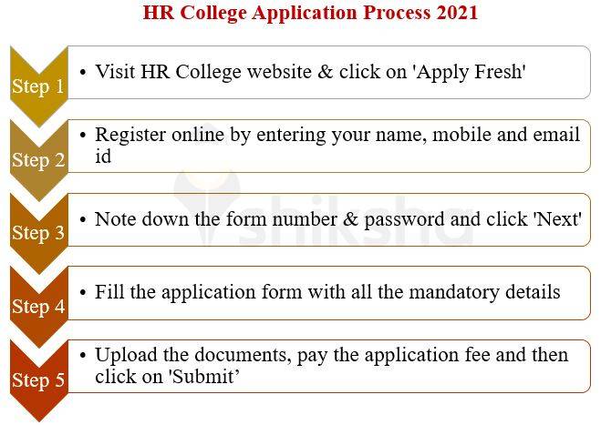 HR College Application Process 2021