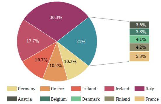 Pie_Chart
