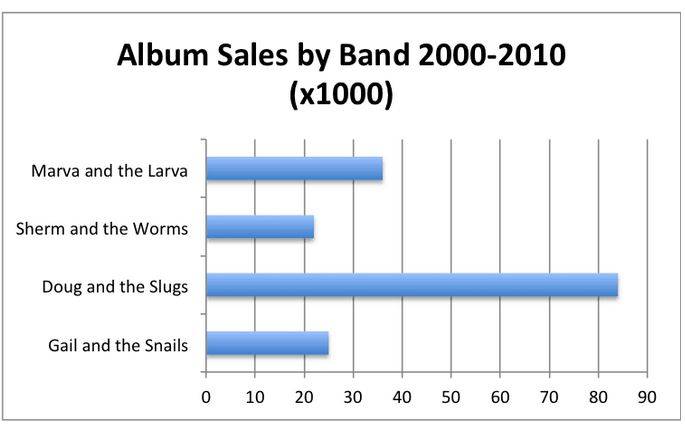 Bar_graph