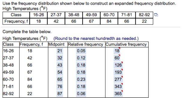 Frequency-Distribution