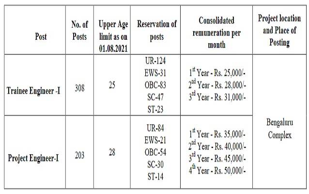 BEL_2021_Recruitment_Apply_Online