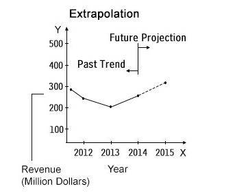 Conic_Extrapolation