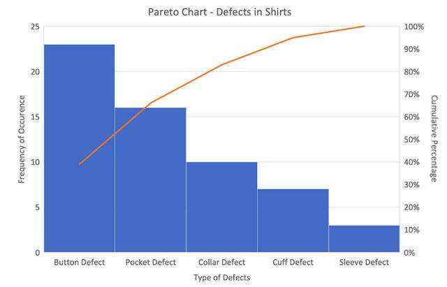 Pareto chart_1