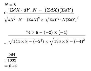 correlation and regression_2