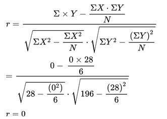 correlation and regression_3