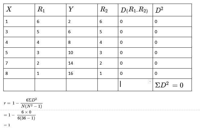 correlation and regression_4