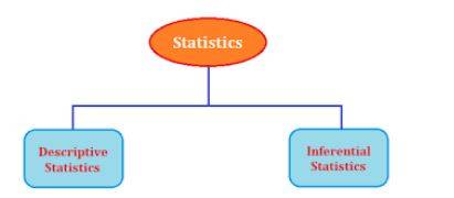 Types of Statistics_1