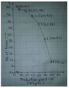Mean and Mediun Diff
