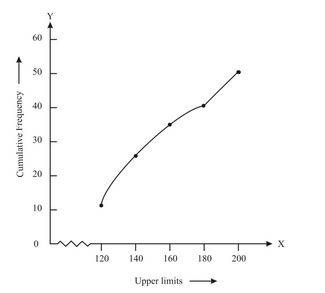 Mean and Mediun Diff_2