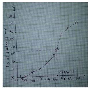 Mean and Mediun Diff_3