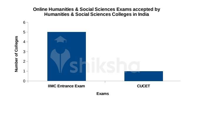 54 Online Humanities & Social Sciences Courses and Colleges in India 