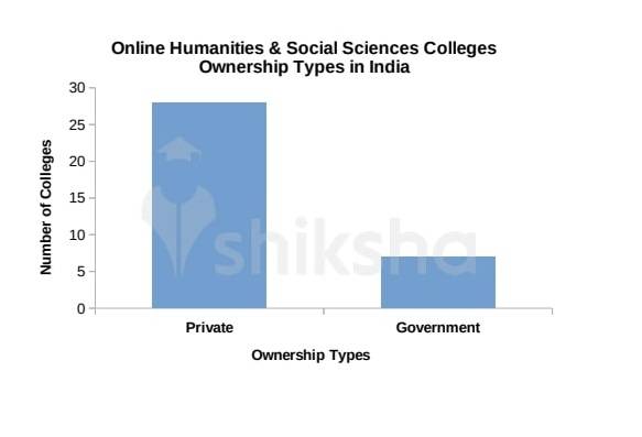 54 Online Humanities & Social Sciences Courses and Colleges in India 