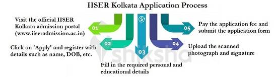 Indian Institute of Science Education and Research Kolkata Application Process 2021
