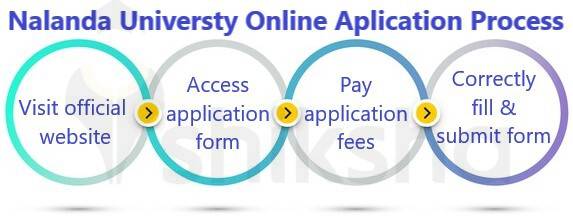 Nalanda University Application Process