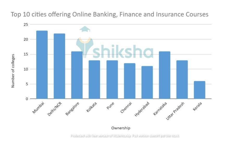 Top 10 cities in India