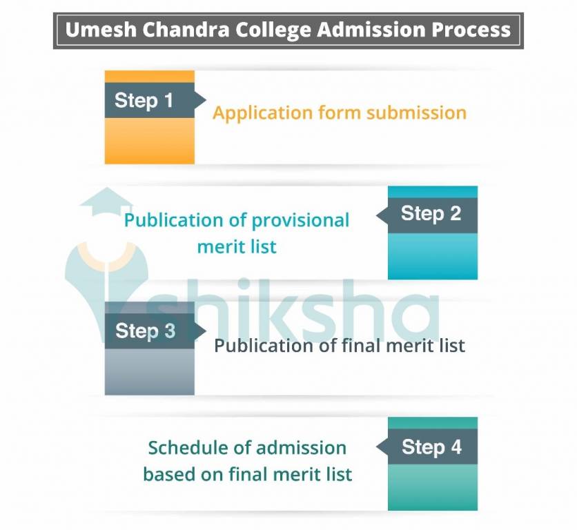 UCC Admission Process
