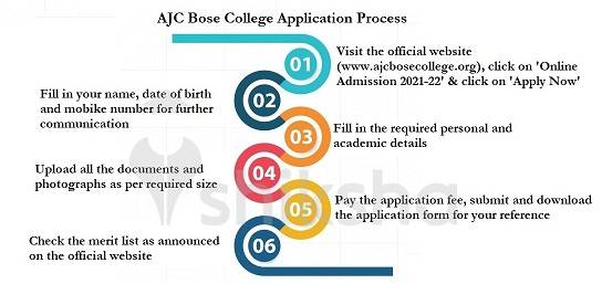 AJC Bose College Application Process 2021