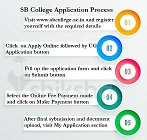 SB College Application Process 2021