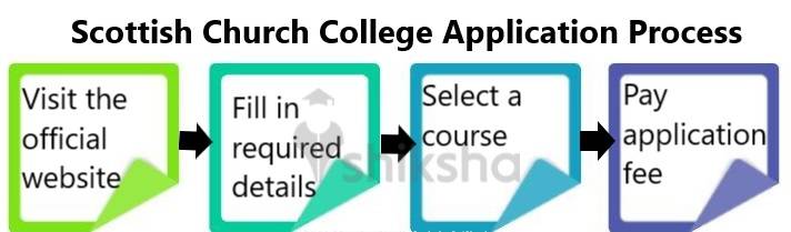 Scottish Church College Application Process