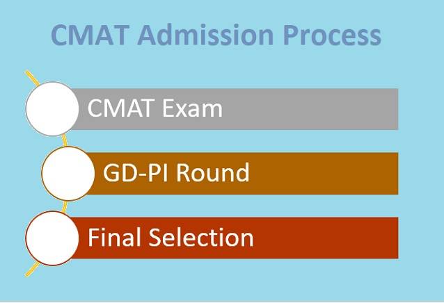 CMAT admission process