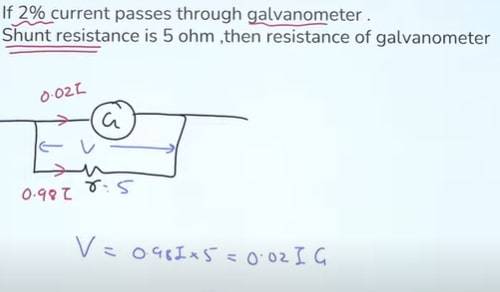 JEE-Main-31-August-2021-shift-1-Physics-question-2