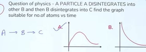 JEE-Main-31-August-2021-shift-1-Physics-question-5