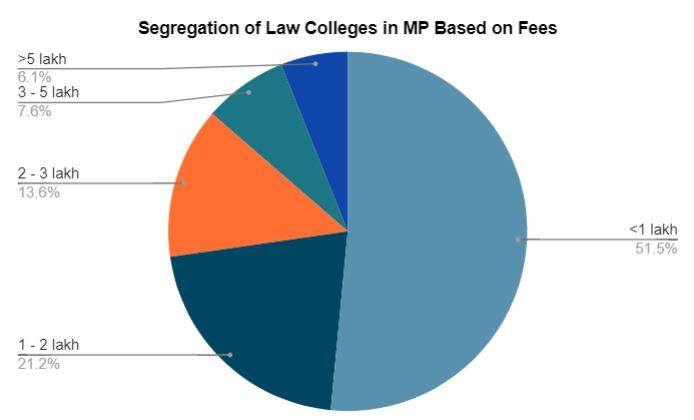 MP Colleges, MP Law Colleges, Law Colleges in Madhya Pradesh, Law Colleges in MP