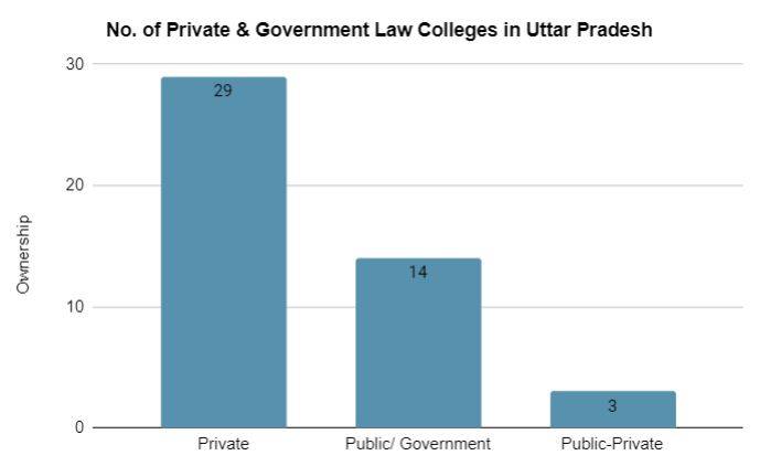LLM Colleges in Uttar Pradesh, LLM Colleges in UP, UP LLM Colleges