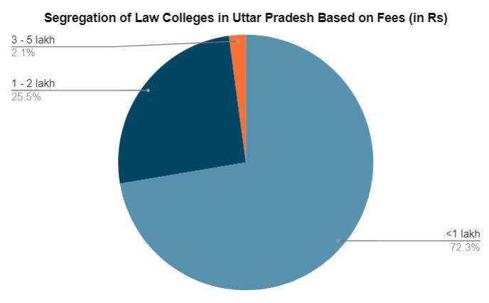 LLM Colleges in UP, LLM Colleges UP, LLM Colleges in Uttar Pradesh