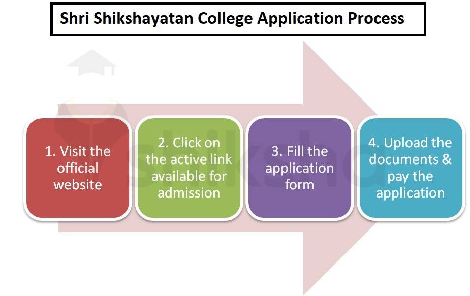 Shri Shikshayatan College