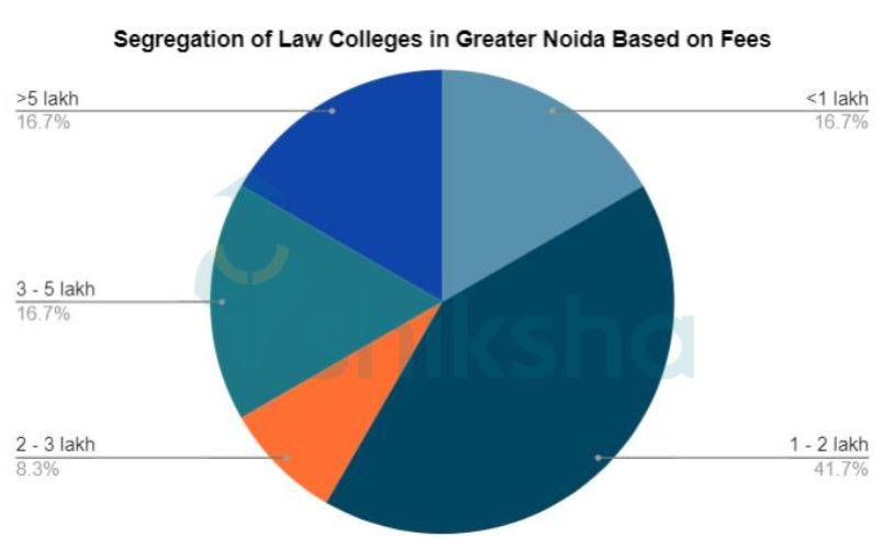 Law Colleges in Greater Noida, Greater Noida Law Colleges, Greater Noida Colleges 