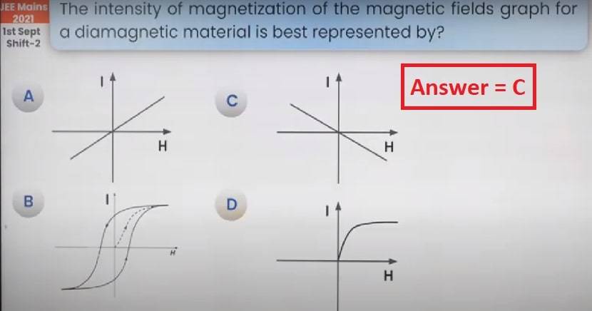 JEE-Main-1-September-2021-Shift-2-Physics-question-3
