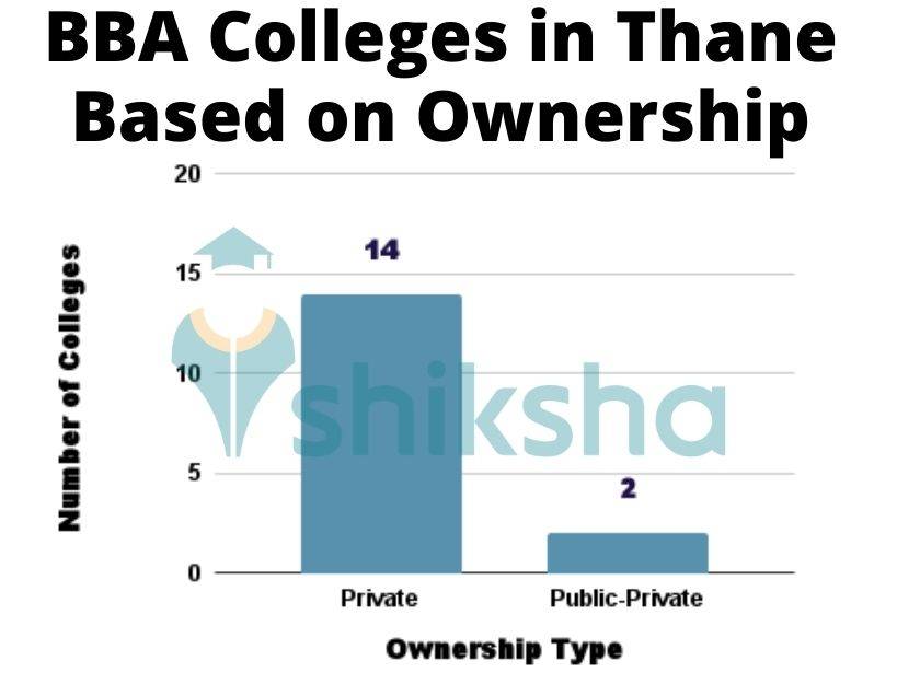 BBA Colleges in Thane Based on Ownership