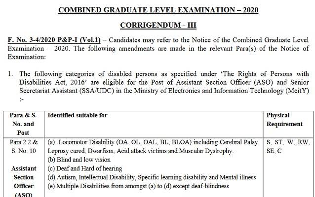 SSC_CGL_2021_Notification_Amended